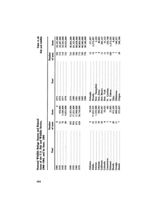 August 1984 The Fifteenth Annual Report Of The Council On Environmental Quality