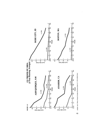 August 1984 The Fifteenth Annual Report Of The Council On Environmental Quality