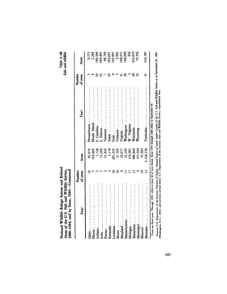 August 1984 The Fifteenth Annual Report Of The Council On Environmental Quality