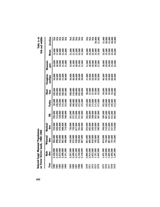 August 1984 The Fifteenth Annual Report Of The Council On Environmental Quality