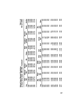 August 1984 The Fifteenth Annual Report Of The Council On Environmental Quality