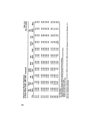 August 1984 The Fifteenth Annual Report Of The Council On Environmental Quality