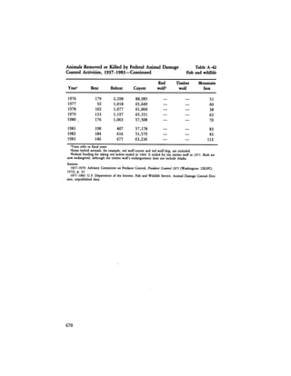 August 1984 The Fifteenth Annual Report Of The Council On Environmental Quality