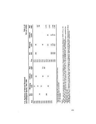 August 1984 The Fifteenth Annual Report Of The Council On Environmental Quality
