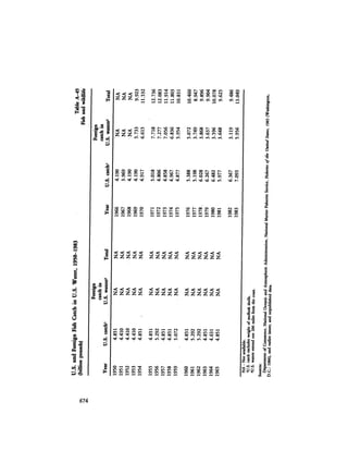 August 1984 The Fifteenth Annual Report Of The Council On Environmental Quality