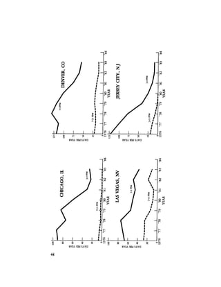 August 1984 The Fifteenth Annual Report Of The Council On Environmental Quality