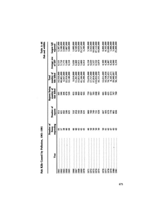 August 1984 The Fifteenth Annual Report Of The Council On Environmental Quality