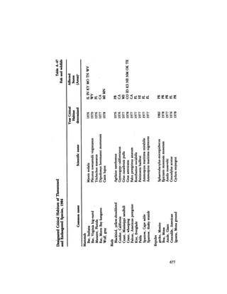 August 1984 The Fifteenth Annual Report Of The Council On Environmental Quality