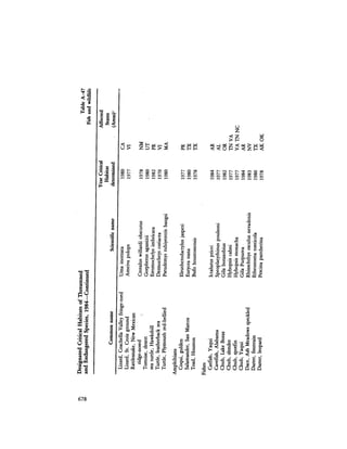 August 1984 The Fifteenth Annual Report Of The Council On Environmental Quality