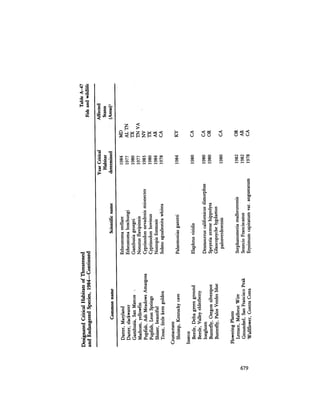 August 1984 The Fifteenth Annual Report Of The Council On Environmental Quality