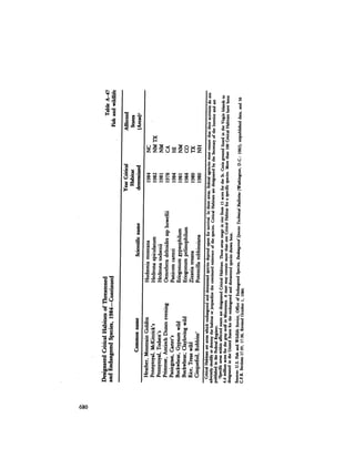 August 1984 The Fifteenth Annual Report Of The Council On Environmental Quality