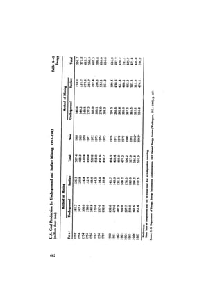 August 1984 The Fifteenth Annual Report Of The Council On Environmental Quality