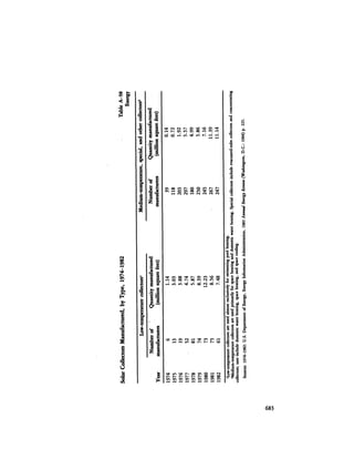 August 1984 The Fifteenth Annual Report Of The Council On Environmental Quality