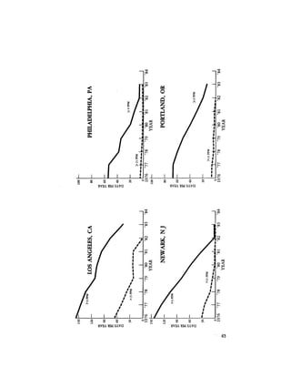 August 1984 The Fifteenth Annual Report Of The Council On Environmental Quality
