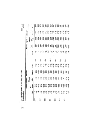 August 1984 The Fifteenth Annual Report Of The Council On Environmental Quality