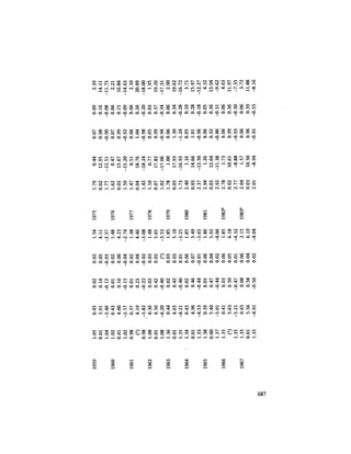 August 1984 The Fifteenth Annual Report Of The Council On Environmental Quality