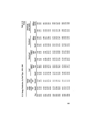 August 1984 The Fifteenth Annual Report Of The Council On Environmental Quality