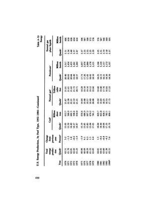 August 1984 The Fifteenth Annual Report Of The Council On Environmental Quality
