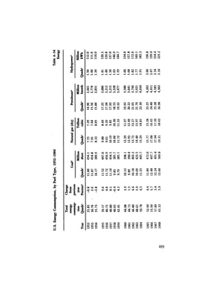 August 1984 The Fifteenth Annual Report Of The Council On Environmental Quality