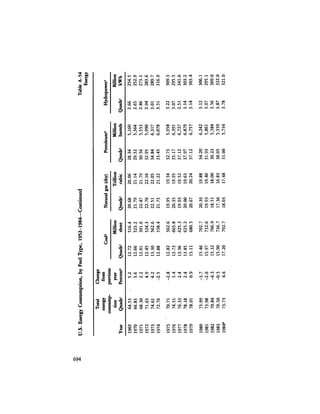 August 1984 The Fifteenth Annual Report Of The Council On Environmental Quality