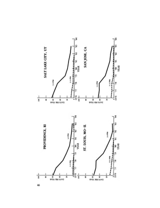 August 1984 The Fifteenth Annual Report Of The Council On Environmental Quality