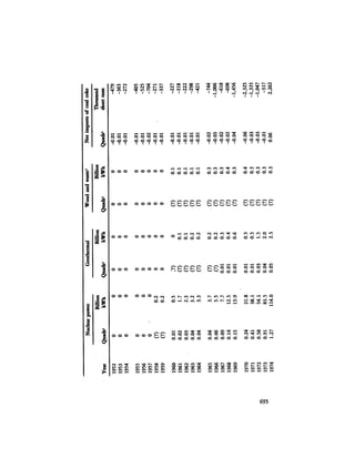 August 1984 The Fifteenth Annual Report Of The Council On Environmental Quality
