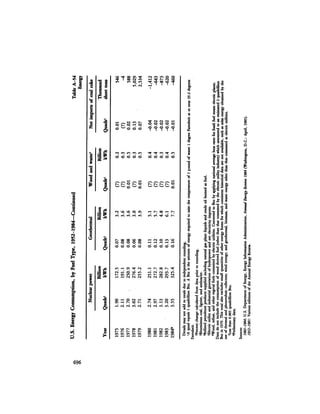 August 1984 The Fifteenth Annual Report Of The Council On Environmental Quality