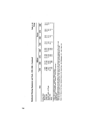 August 1984 The Fifteenth Annual Report Of The Council On Environmental Quality