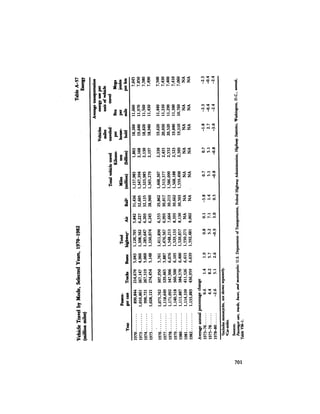 August 1984 The Fifteenth Annual Report Of The Council On Environmental Quality
