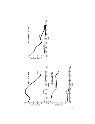 August 1984 The Fifteenth Annual Report Of The Council On Environmental Quality