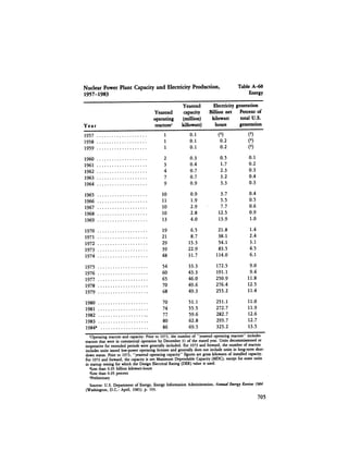 August 1984 The Fifteenth Annual Report Of The Council On Environmental Quality