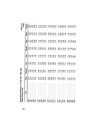 August 1984 The Fifteenth Annual Report Of The Council On Environmental Quality