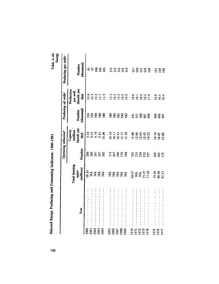 August 1984 The Fifteenth Annual Report Of The Council On Environmental Quality
