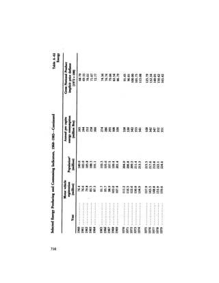 August 1984 The Fifteenth Annual Report Of The Council On Environmental Quality