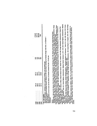 August 1984 The Fifteenth Annual Report Of The Council On Environmental Quality