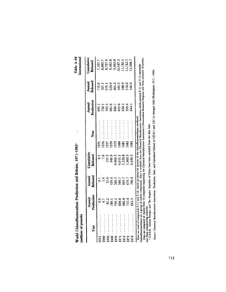 August 1984 The Fifteenth Annual Report Of The Council On Environmental Quality