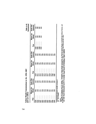 August 1984 The Fifteenth Annual Report Of The Council On Environmental Quality