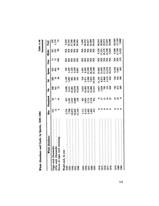 August 1984 The Fifteenth Annual Report Of The Council On Environmental Quality