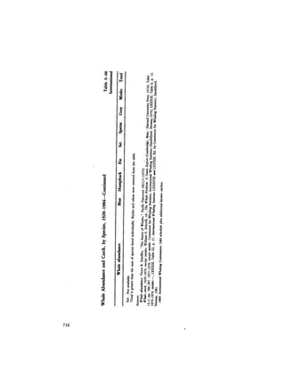 August 1984 The Fifteenth Annual Report Of The Council On Environmental Quality