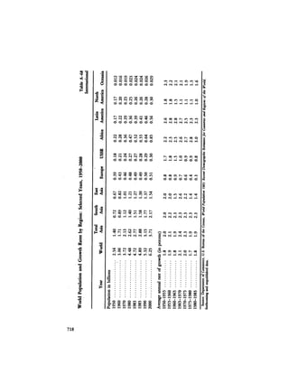 August 1984 The Fifteenth Annual Report Of The Council On Environmental Quality
