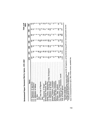 August 1984 The Fifteenth Annual Report Of The Council On Environmental Quality