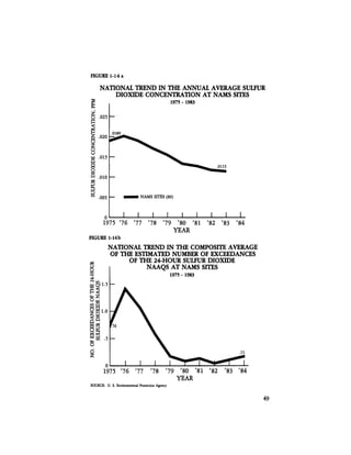 August 1984 The Fifteenth Annual Report Of The Council On Environmental Quality