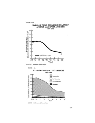August 1984 The Fifteenth Annual Report Of The Council On Environmental Quality