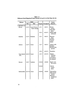 August 1984 The Fifteenth Annual Report Of The Council On Environmental Quality