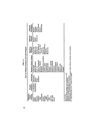 August 1984 The Fifteenth Annual Report Of The Council On Environmental Quality