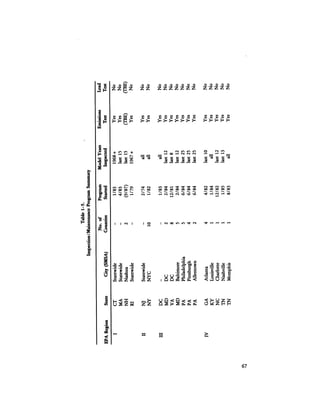 August 1984 The Fifteenth Annual Report Of The Council On Environmental Quality