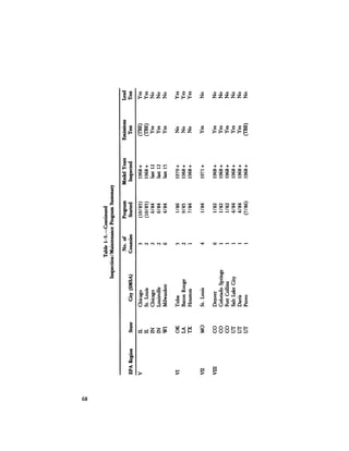 August 1984 The Fifteenth Annual Report Of The Council On Environmental Quality