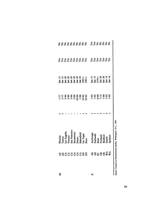 August 1984 The Fifteenth Annual Report Of The Council On Environmental Quality