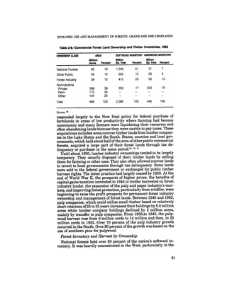 August 1985 The Sixteenth Annual Report Of The Council On Envirnomental Quality