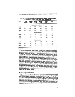 August 1985 The Sixteenth Annual Report Of The Council On Envirnomental Quality
